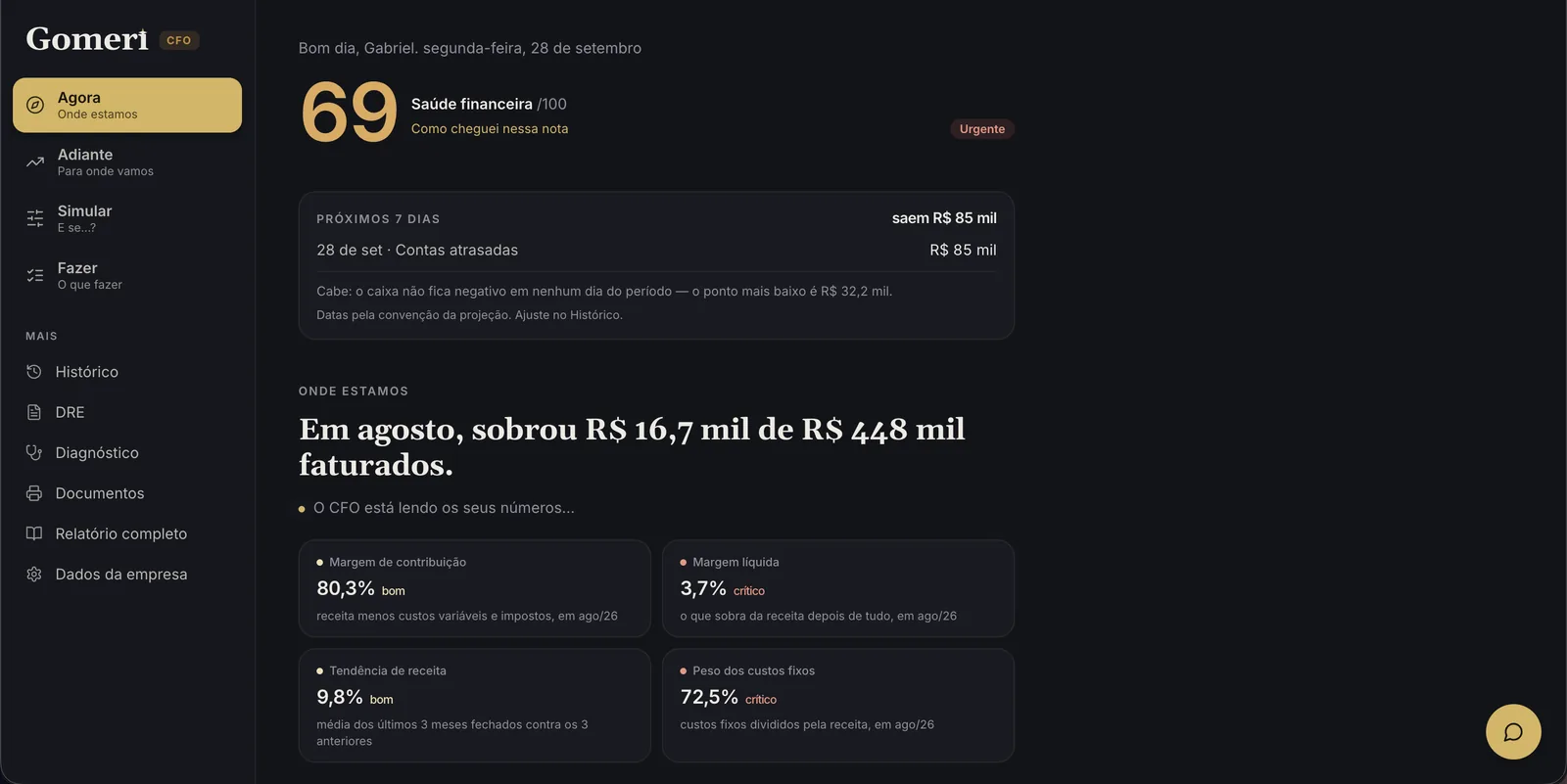 Tela Agora da Gomeri: nota de saúde 69 de 100 com selo Urgente, o aviso de que saem R$ 85 mil nos próximos 7 dias, a frase “Em agosto, sobrou R$ 16,7 mil de R$ 448 mil faturados” e quatro indicadores, dois deles marcados como críticos