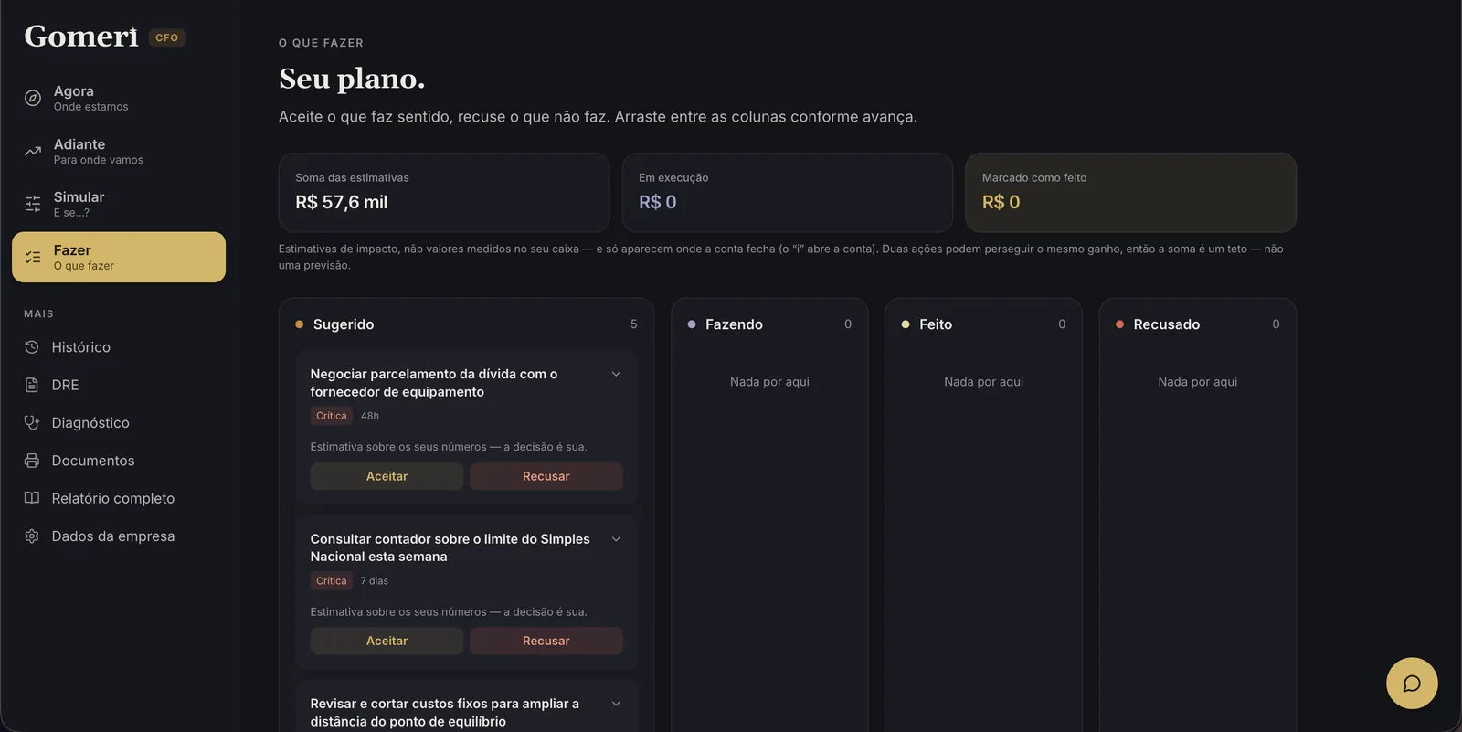 Tela Fazer: quadro com as colunas Sugerido, Fazendo, Feito e Recusado, somando R$ 57,6 mil em estimativas; a primeira ação é negociar o parcelamento da dívida e a segunda é consultar o contador sobre o limite do Simples Nacional